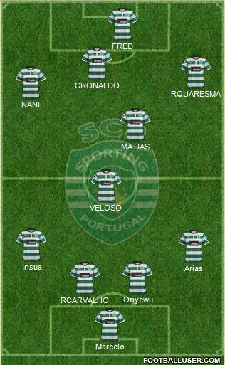 Sporting Clube de Portugal - SAD Formation 2012