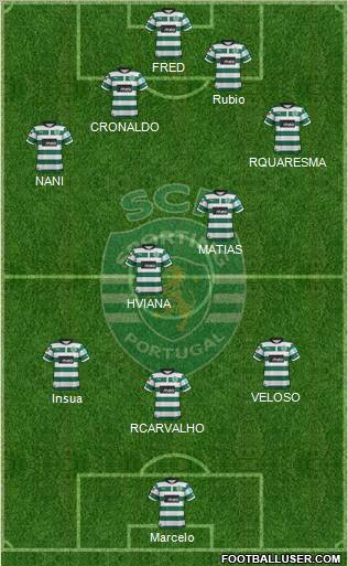 Sporting Clube de Portugal - SAD Formation 2012