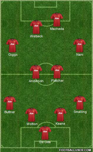 Manchester United Formation 2012