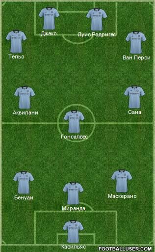 Manchester City Formation 2012