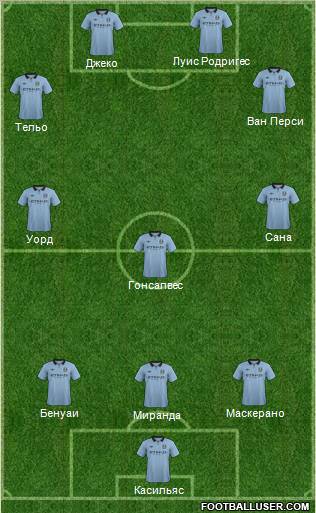 Manchester City Formation 2012