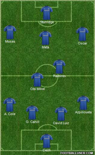 Chelsea Formation 2012
