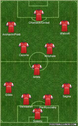 Arsenal Formation 2012