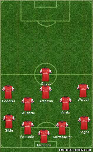 Arsenal Formation 2012