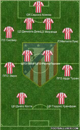 Atlético Madrid B Formation 2012