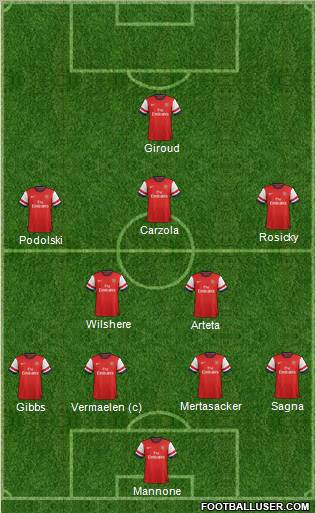 Arsenal Formation 2012