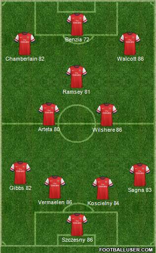 Arsenal Formation 2012