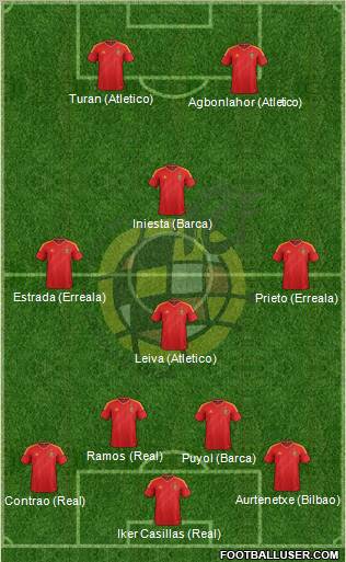 Spain Formation 2012