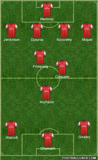 Arsenal Formation 2012