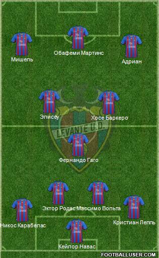 Levante U.D., S.A.D. Formation 2012