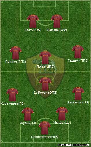 AS Roma Formation 2012
