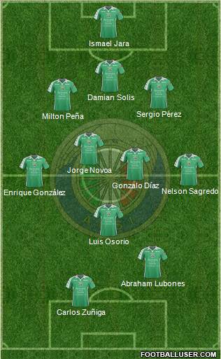 CD Audax Italiano de La Florida S.A.D.P. Formation 2012