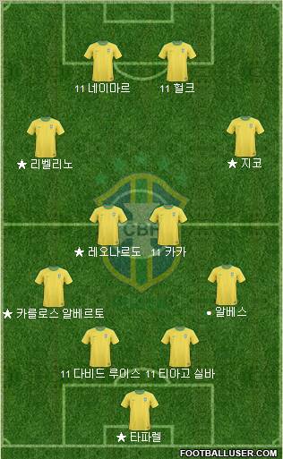 Brazil Formation 2012