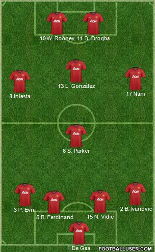 Manchester United Formation 2012