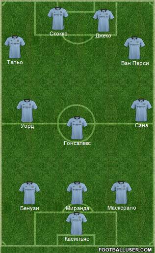 Manchester City Formation 2012