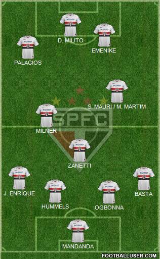 São Paulo FC Formation 2012