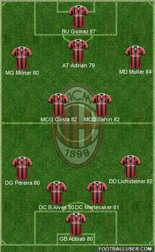 A.C. Milan Formation 2012