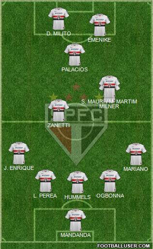São Paulo FC Formation 2012