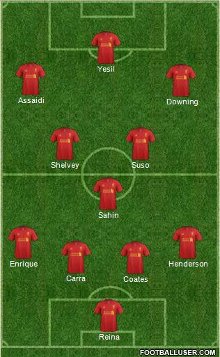 Liverpool Formation 2012