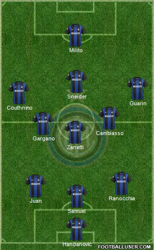 F.C. Internazionale Formation 2012
