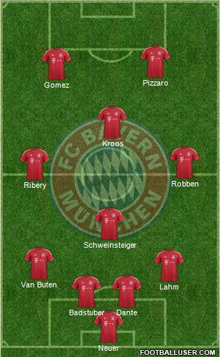 FC Bayern München Formation 2012