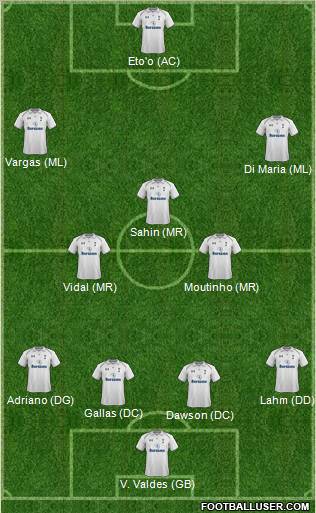 Tottenham Hotspur Formation 2012