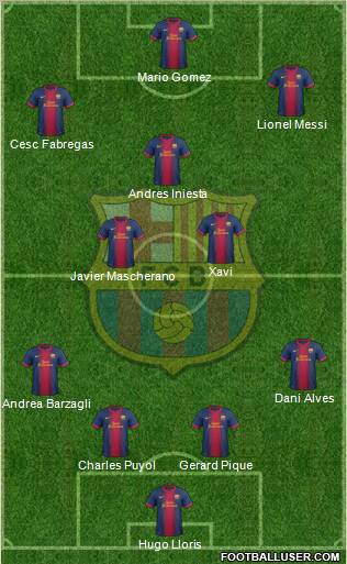 F.C. Barcelona Formation 2012