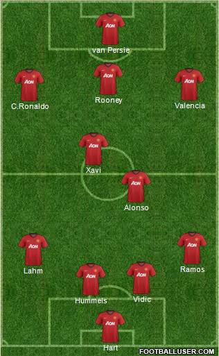 Manchester United Formation 2012