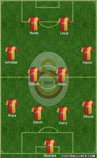 Galatasaray SK Formation 2012