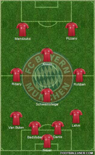 FC Bayern München Formation 2012