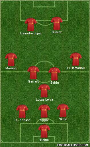 Liverpool Formation 2012