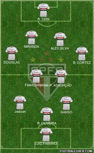 São Paulo FC Formation 2012