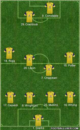 Oxford United Formation 2012