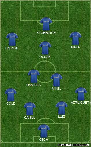 Chelsea Formation 2012