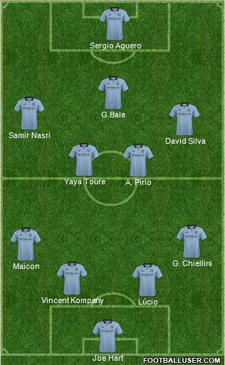 Manchester City Formation 2012