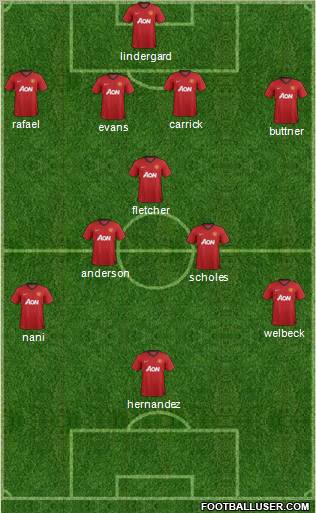 Manchester United Formation 2012