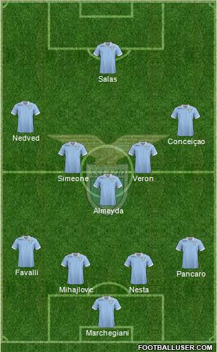 S.S. Lazio Formation 2012