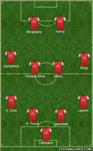 Arsenal Formation 2012