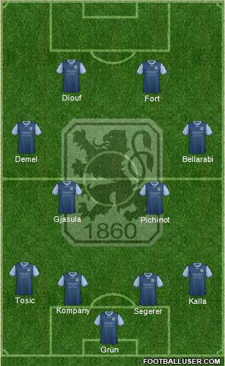 TSV 1860 München Formation 2012