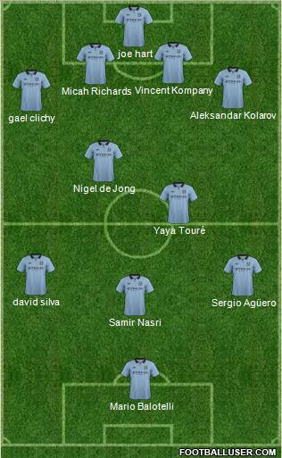 Manchester City Formation 2012