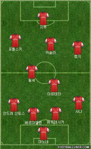 Arsenal Formation 2012