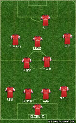 Arsenal Formation 2012