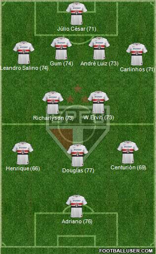 São Paulo FC Formation 2012