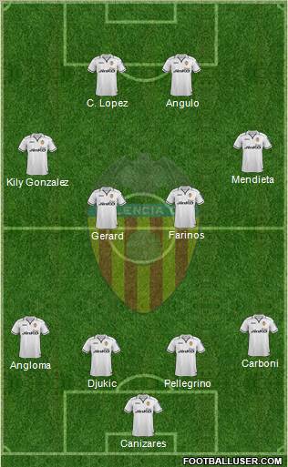 Valencia C.F., S.A.D. Formation 2012