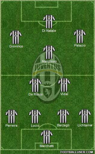 Juventus Formation 2012
