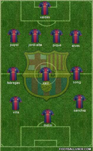 F.C. Barcelona Formation 2012