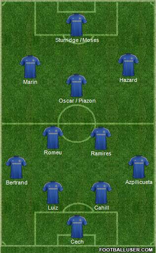 Chelsea Formation 2012