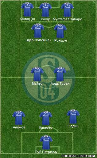 FC Schalke 04 Formation 2012