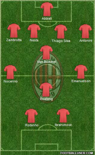 A.C. Milan Formation 2012