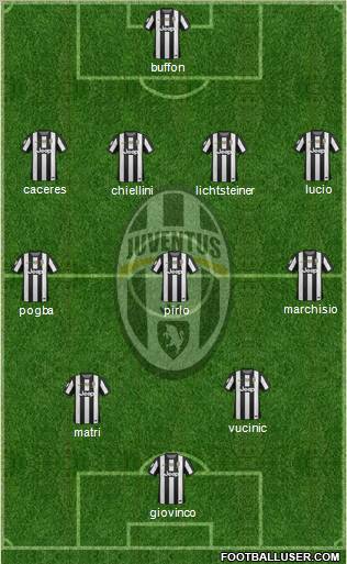 Juventus Formation 2012
